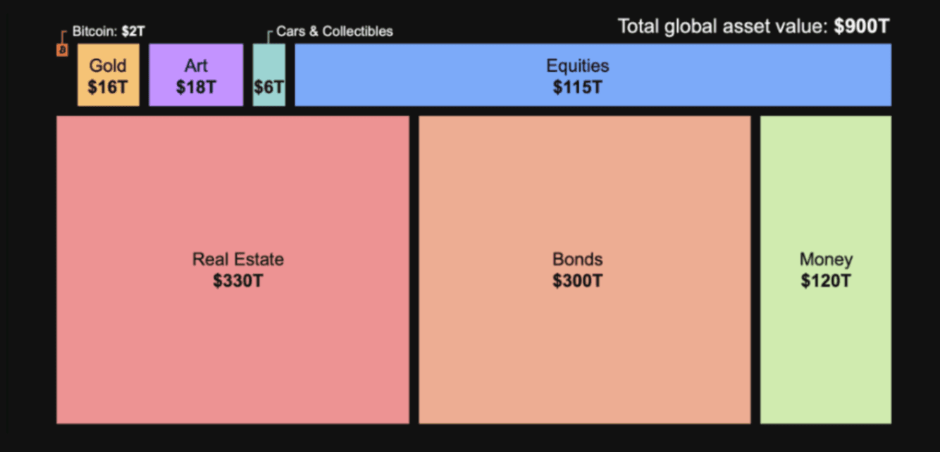 total-global-asset-value