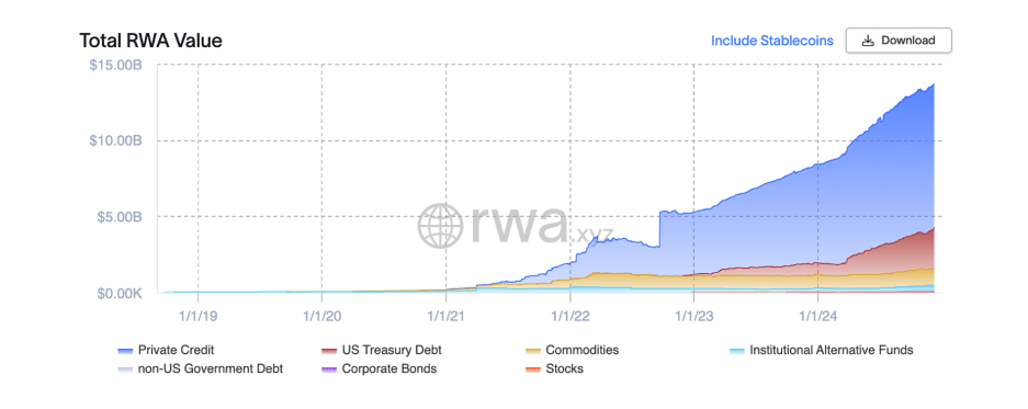 rwa-token-market-cap