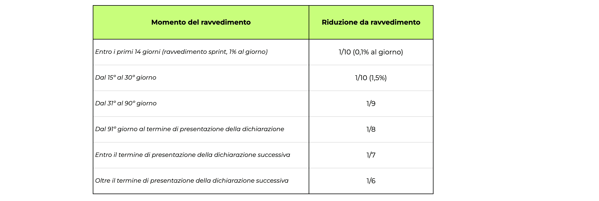 ravv-operoso-pre-2024