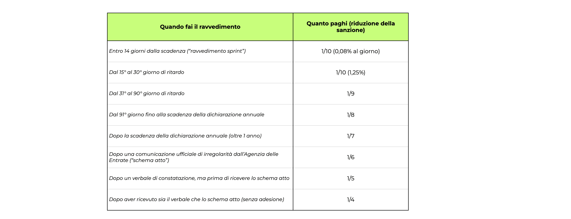 ravv-operoso-post-2024